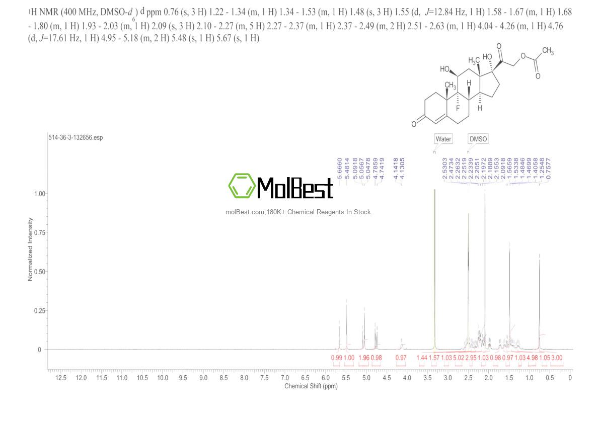 Physical sample testing spectrum (NMR) of 514-36-3