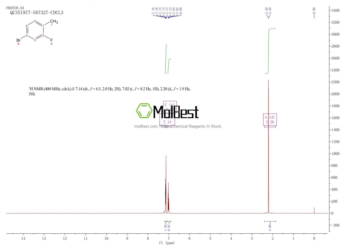 Physical sample testing spectrum (NMR) of 51436-99-8