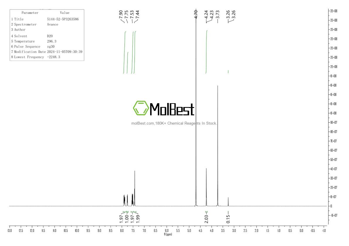 Espectro de teste de amostra física (NMR) de 5144-52-5