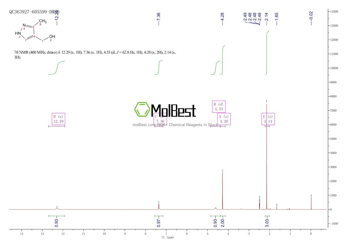 Espectro de teste de amostra física (NMR) de 51445-36-4