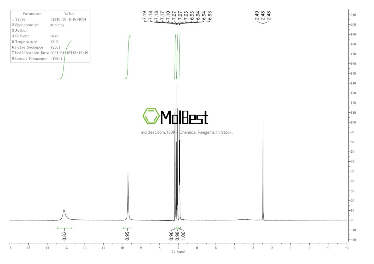 Physical sample testing spectrum (NMR) of 51446-30-1