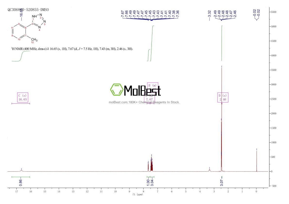 Physical sample testing spectrum (NMR) of 51449-86-6