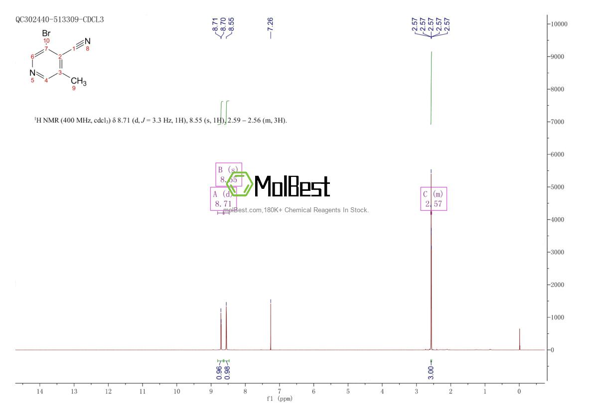 Physical sample testing spectrum (NMR) of 51454-50-3