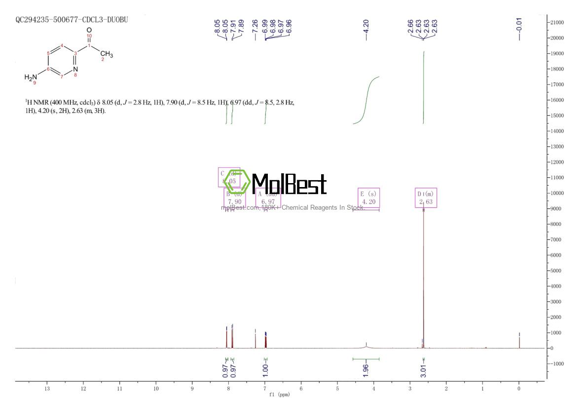 Physical sample testing spectrum (NMR) of 51460-32-3
