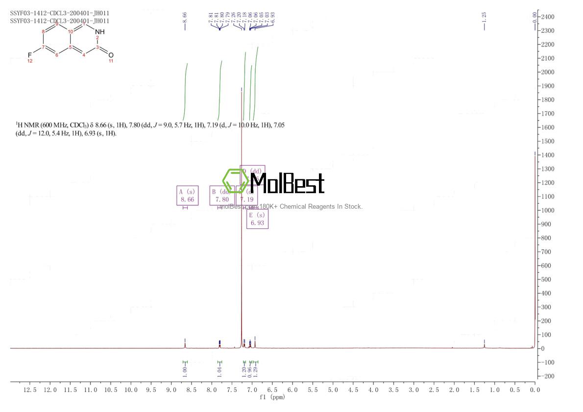 Physical sample testing spectrum (NMR) of 51463-15-1