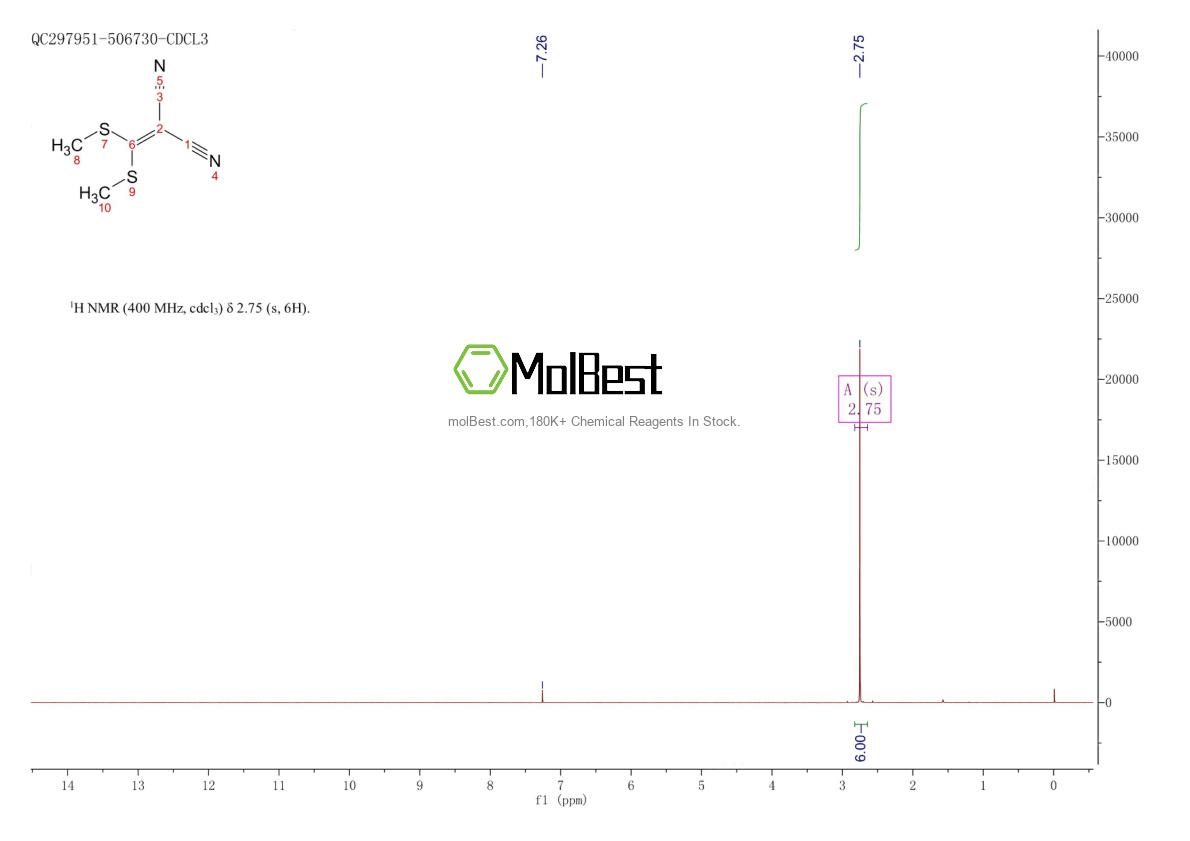 Physical sample testing spectrum (NMR) of 5147-80-8