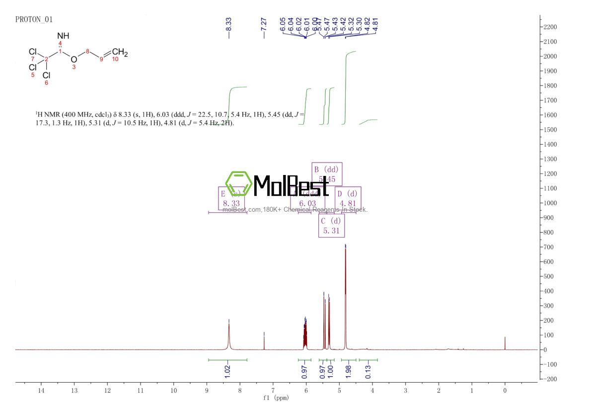 Physical sample testing spectrum (NMR) of 51479-73-3