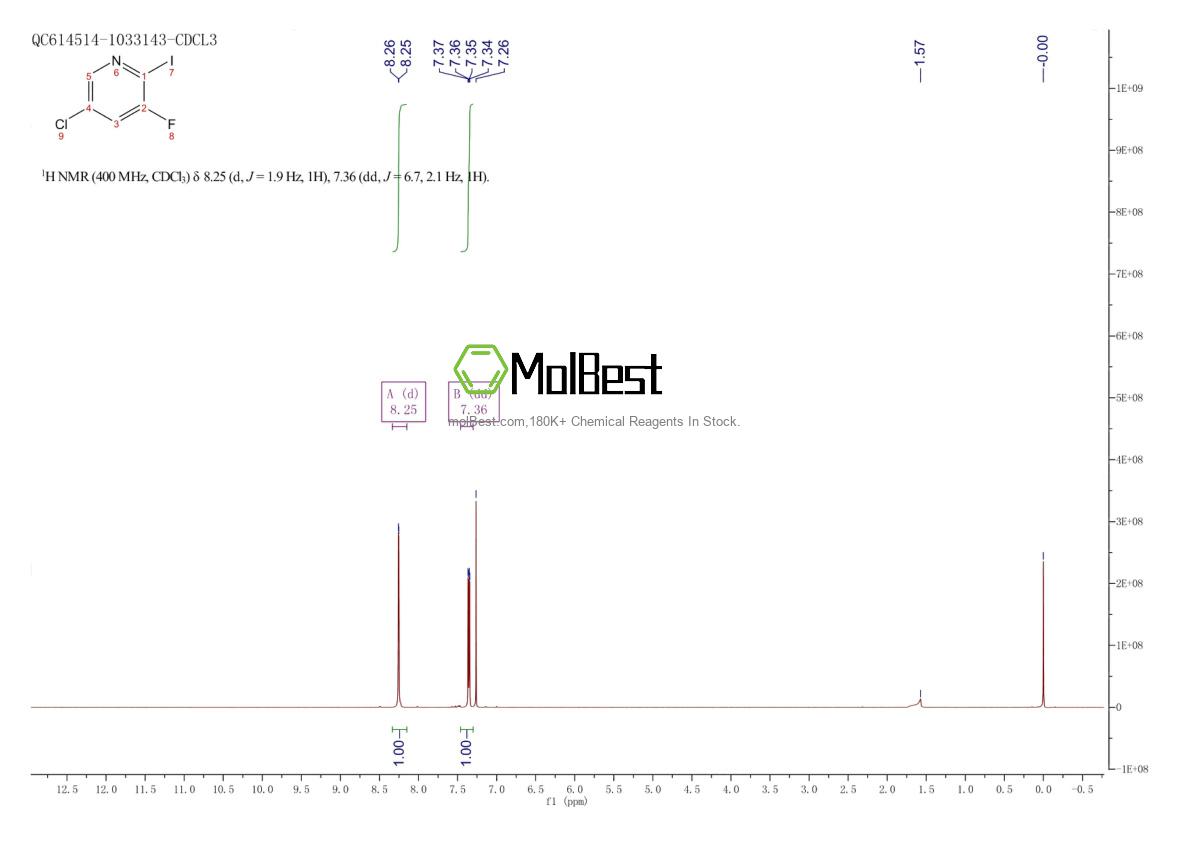 Physical sample testing spectrum (NMR) of 514797-98-9