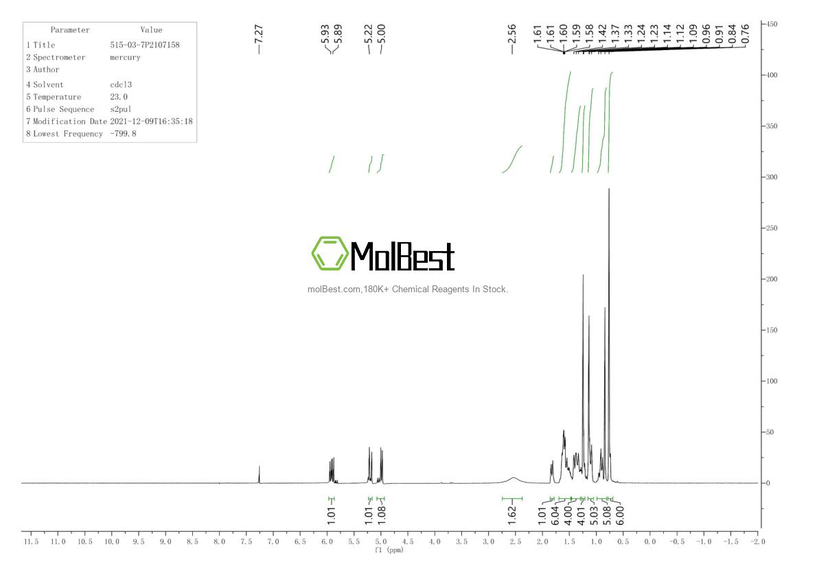 Physical sample testing spectrum (NMR) of 515-03-7