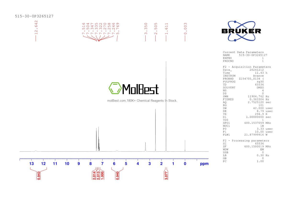 Physical sample testing spectrum (NMR) of 515-30-0