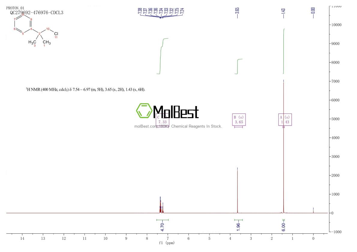 Physical sample testing spectrum (NMR) of 515-40-2