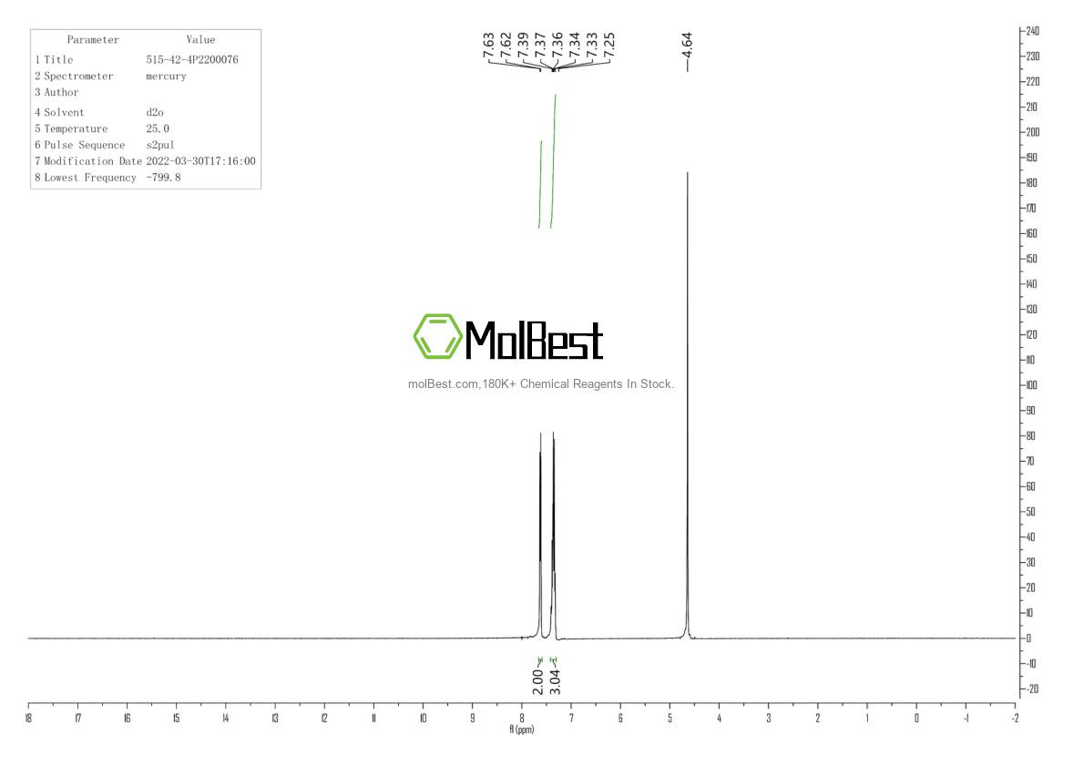 Physical sample testing spectrum (NMR) of 515-42-4