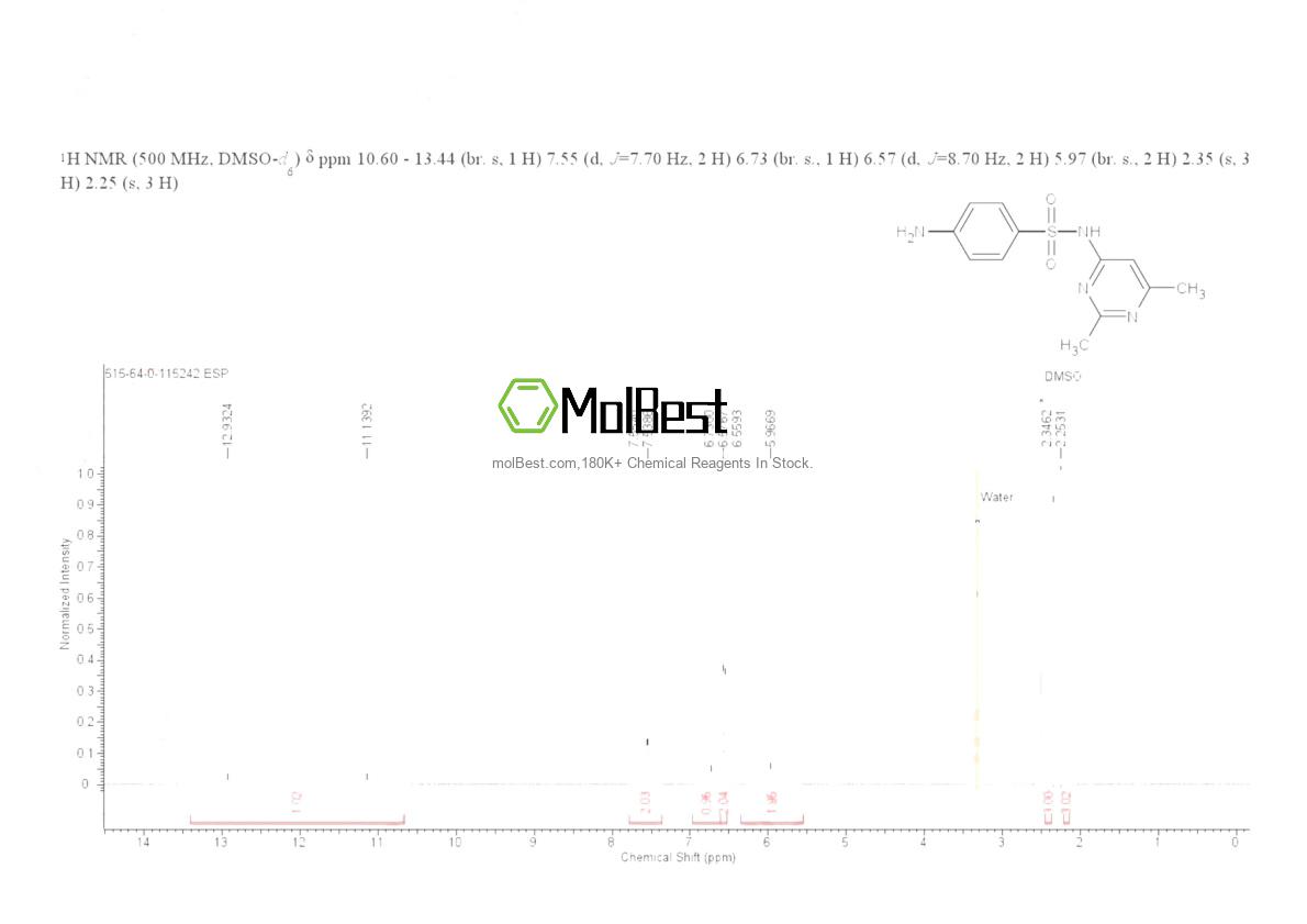 Physical sample testing spectrum (NMR) of 515-64-0