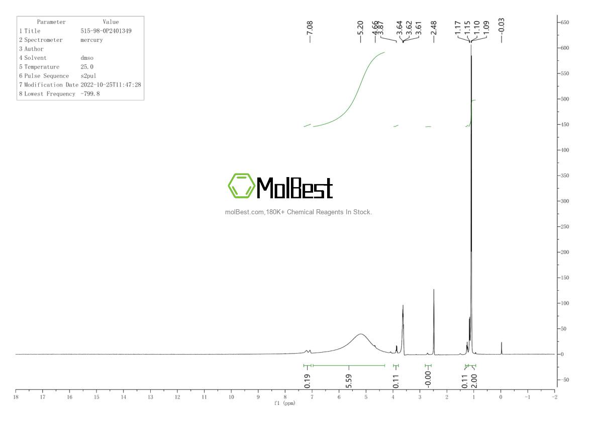 Physical sample testing spectrum (NMR) of 515-98-0