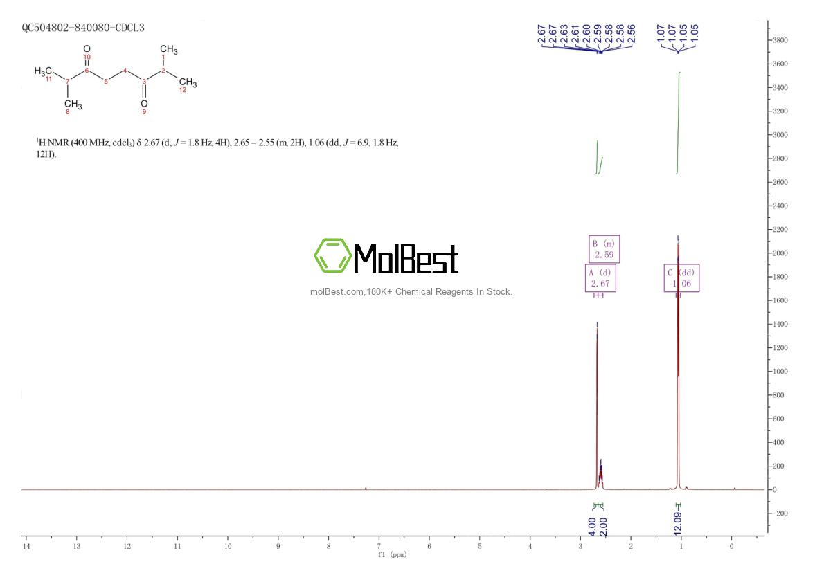 Physical sample testing spectrum (NMR) of 51513-41-8