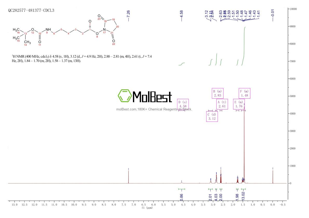 Physical sample testing spectrum (NMR) of 51513-80-5