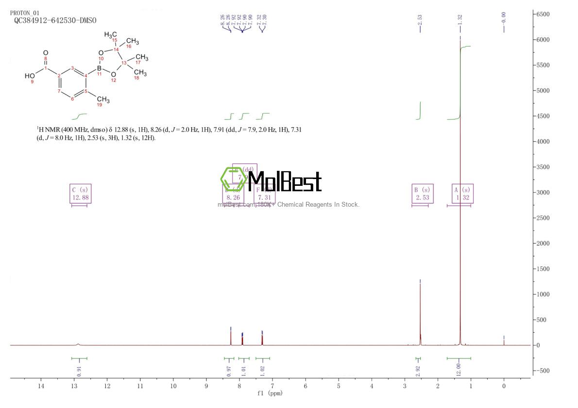 Physical sample testing spectrum (NMR) of 515131-35-8