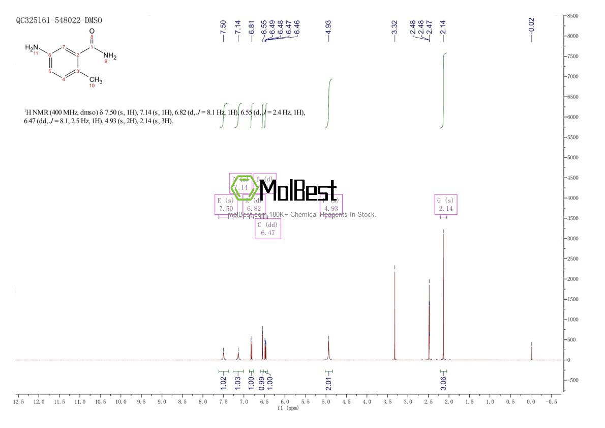 Physical sample testing spectrum (NMR) of 515131-52-9