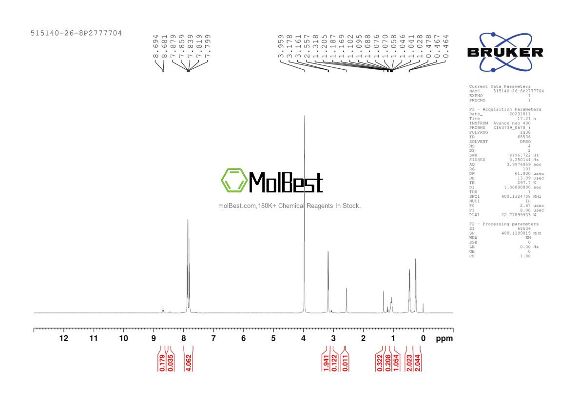 Physical sample testing spectrum (NMR) of 515140-26-8