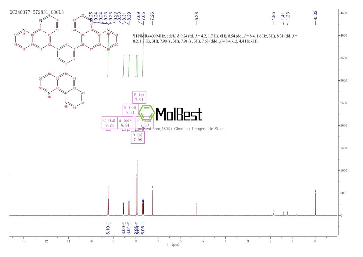 Physical sample testing spectrum (NMR) of 515142-77-5