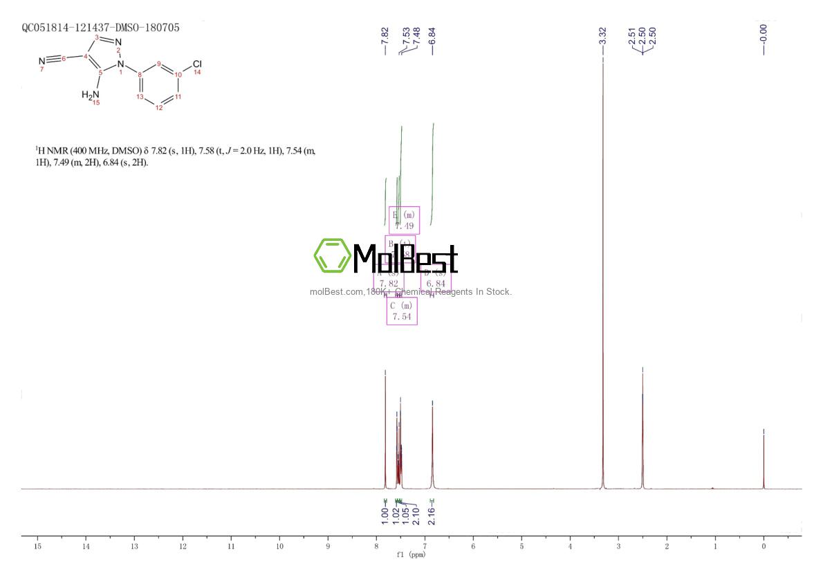 Physical sample testing spectrum (NMR) of 51516-68-8