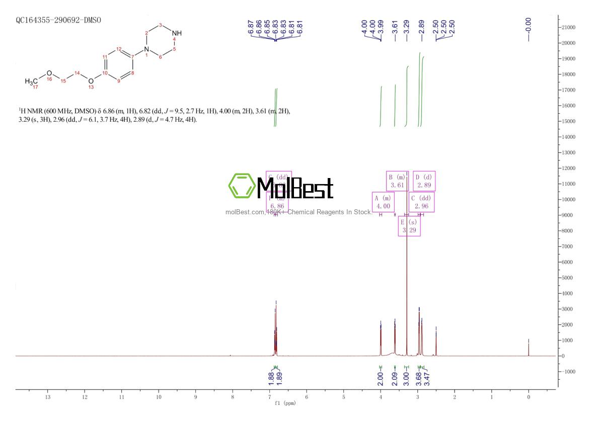 Physical sample testing spectrum (NMR) of 515160-72-2