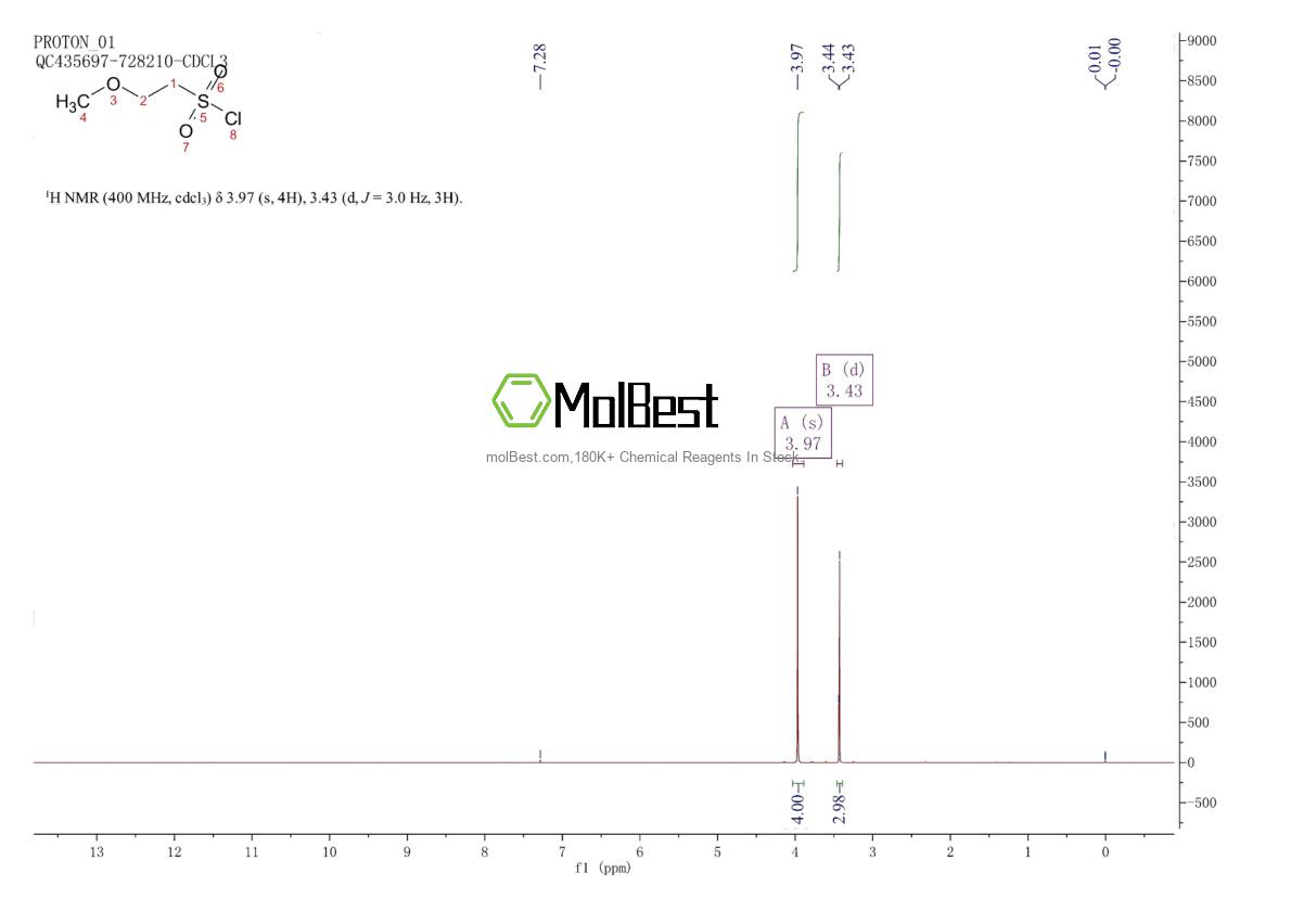 Physical sample testing spectrum (NMR) of 51517-01-2