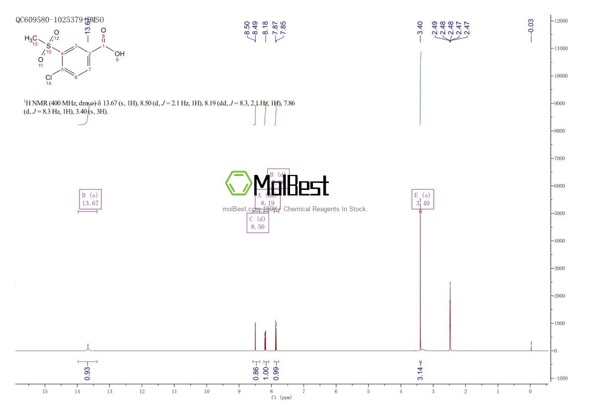 Espectro de teste de amostra física (NMR) de 51522-07-7