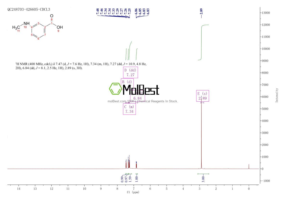 Physical sample testing spectrum (NMR) of 51524-84-6