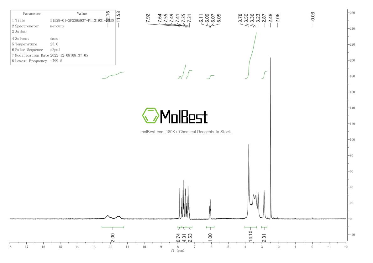 Espectro de teste de amostra física (NMR) de 51529-01-2