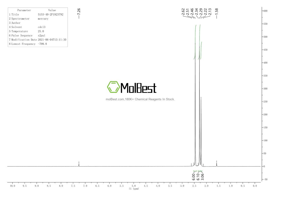 Physical sample testing spectrum (NMR) of 5153-40-2