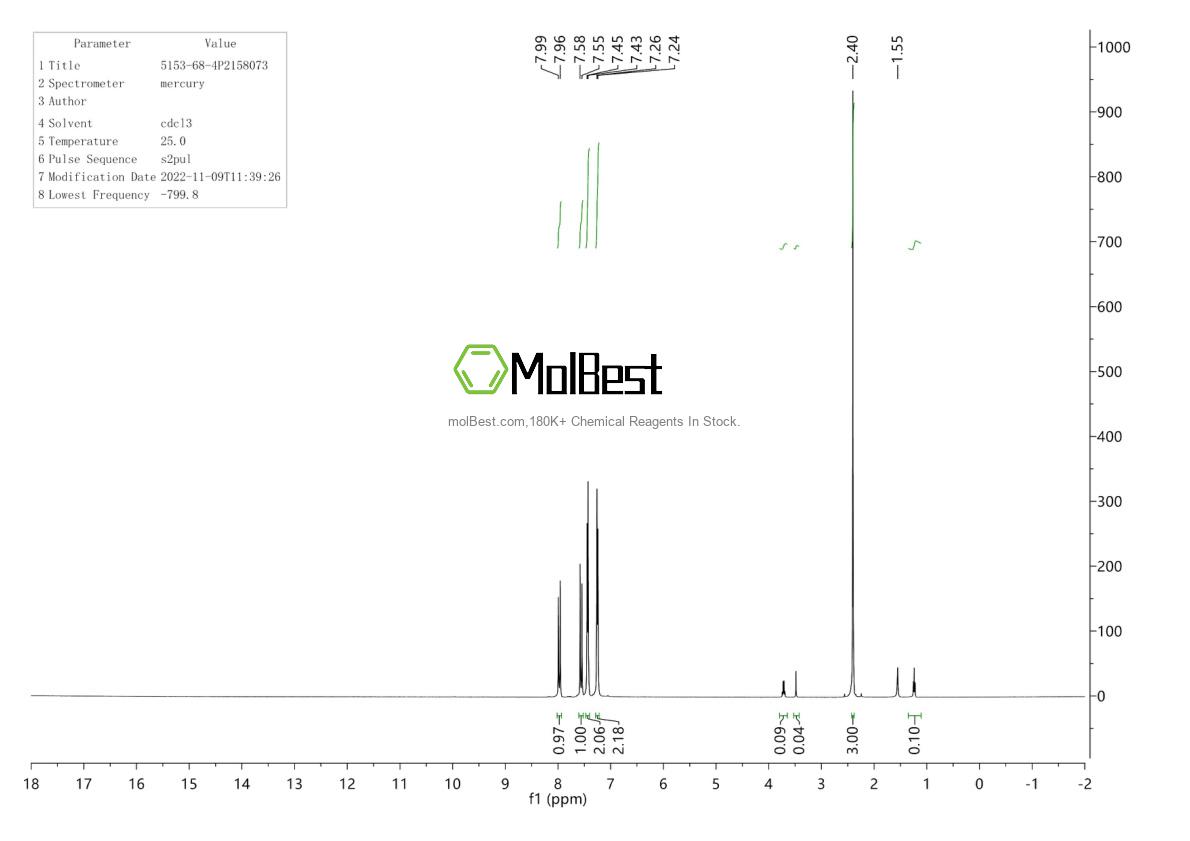 Physical sample testing spectrum (NMR) of 5153-68-4