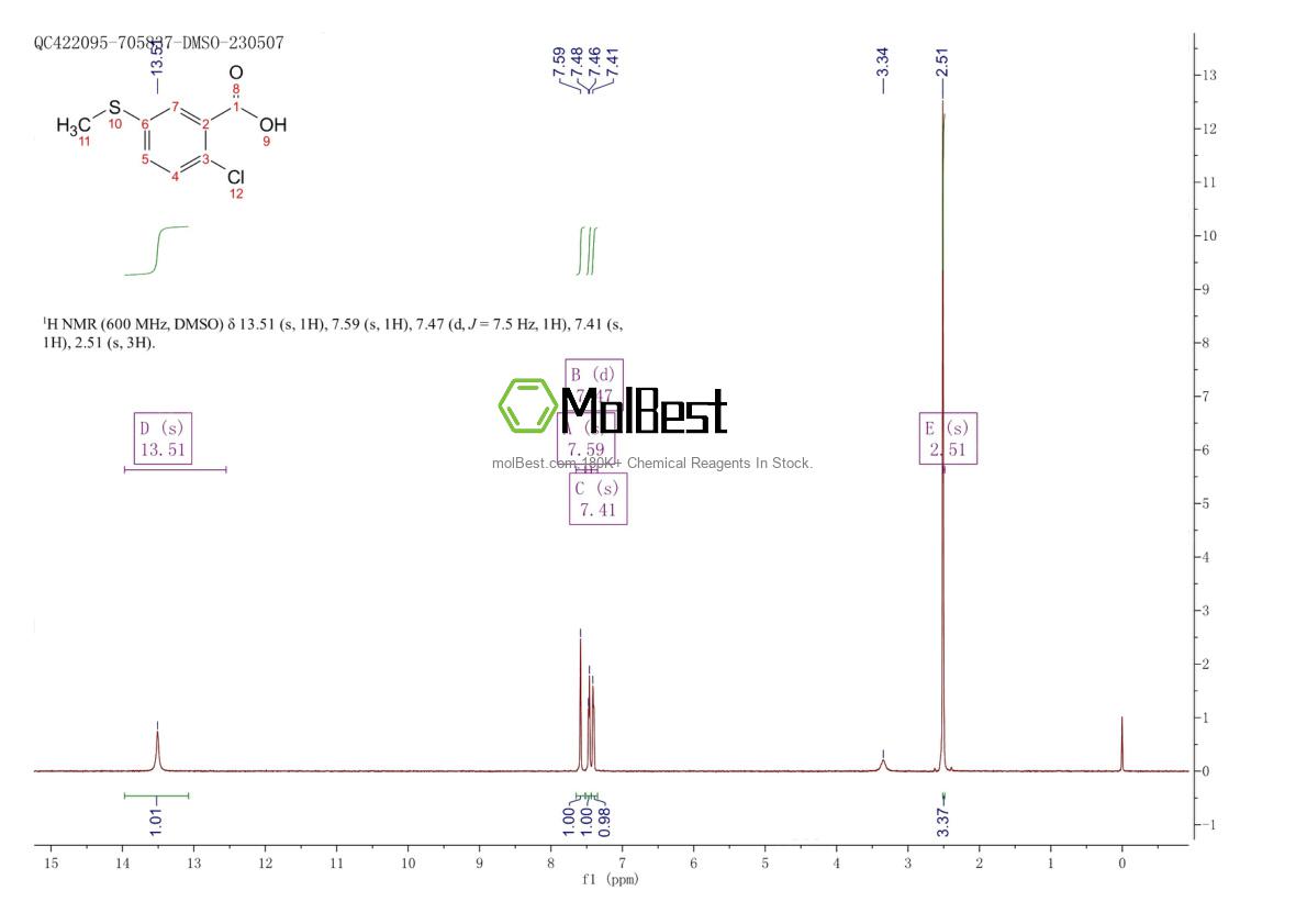 Physical sample testing spectrum (NMR) of 51546-12-4