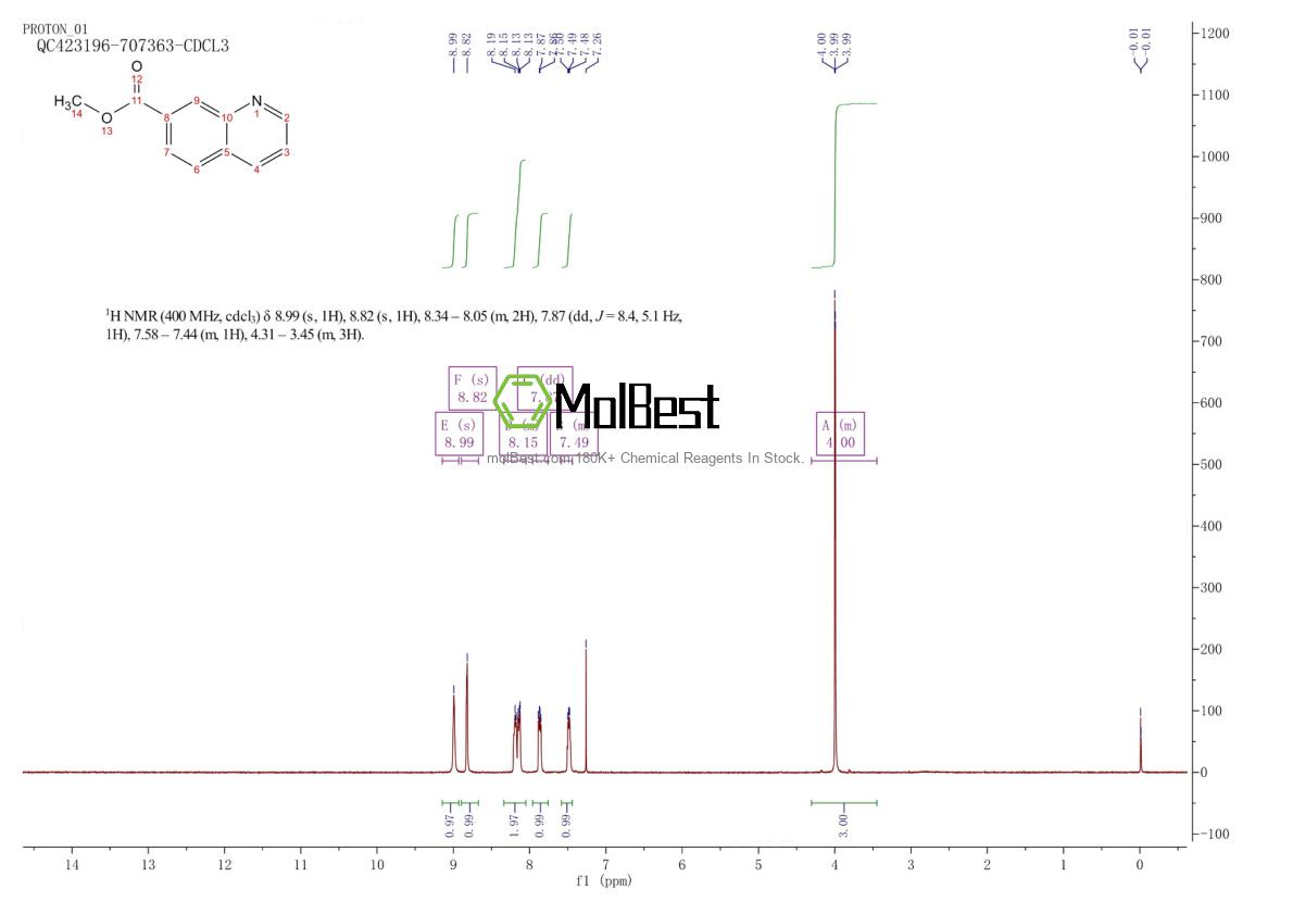 Physical sample testing spectrum (NMR) of 51552-68-2