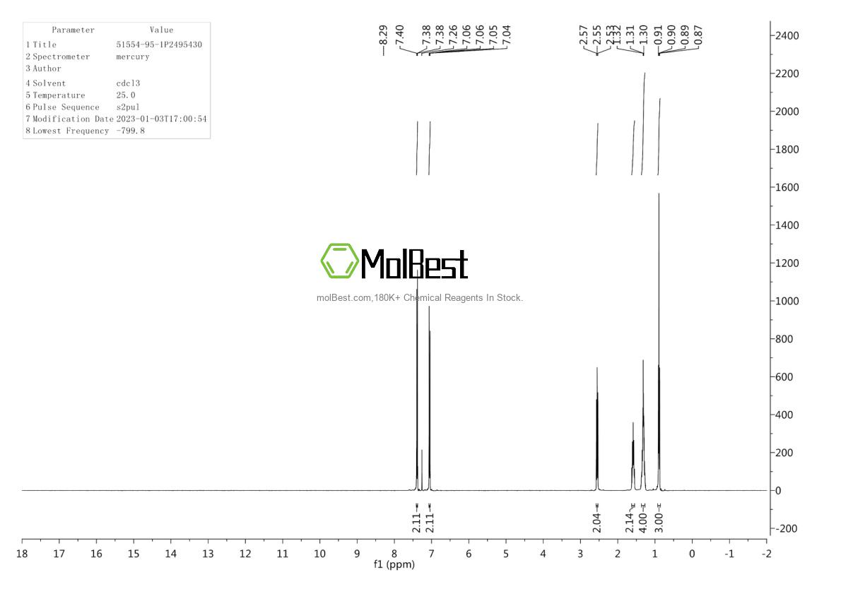 Physical sample testing spectrum (NMR) of 51554-95-1