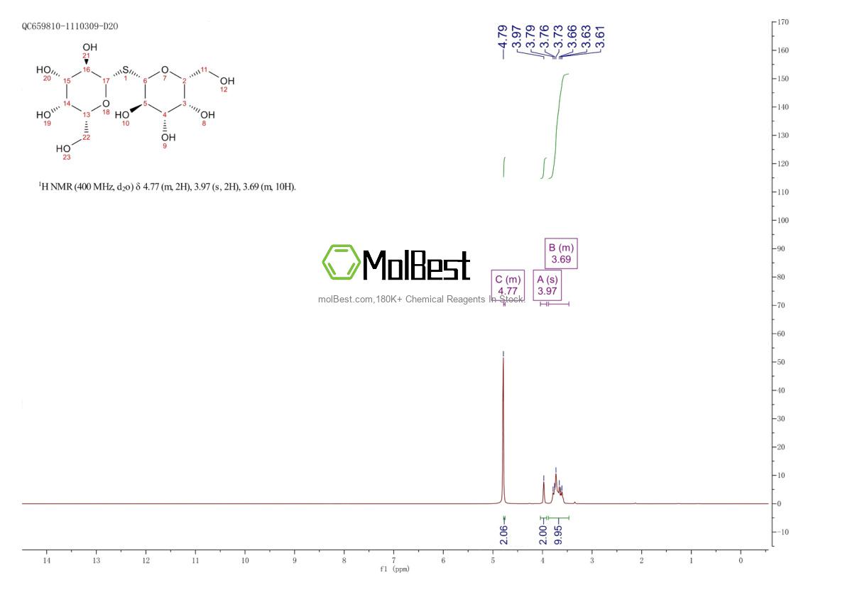 Espectro de teste de amostra física (NMR) de 51555-87-4