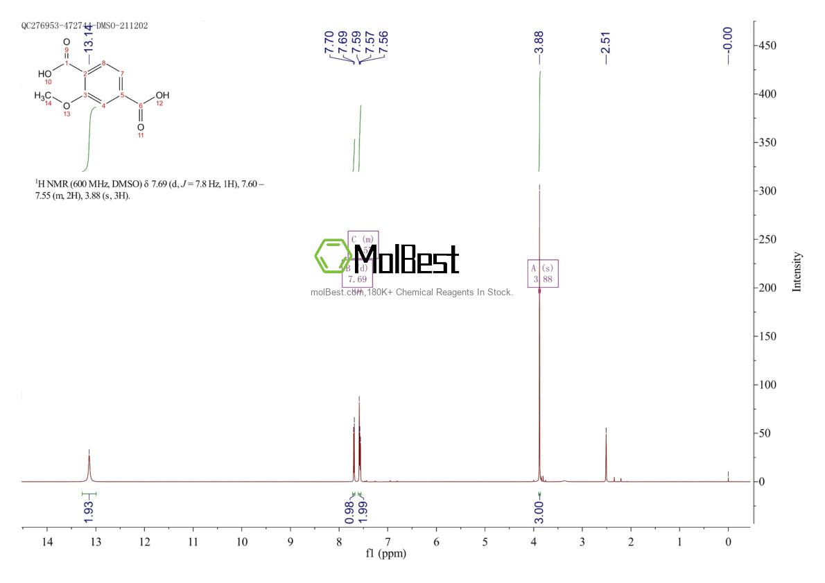 Espectro de teste de amostra física (NMR) de 5156-00-3
