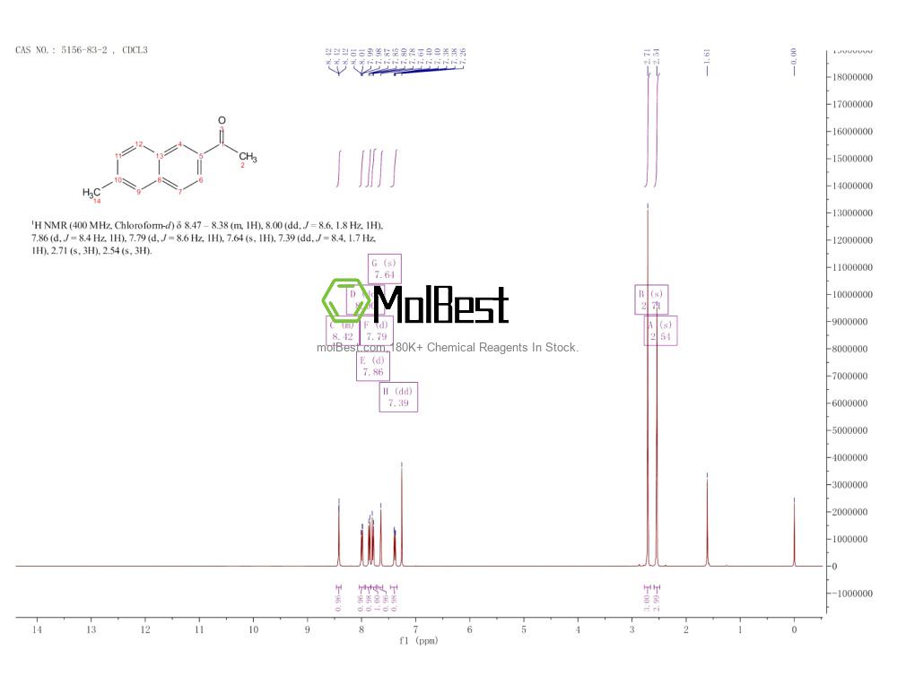 Espectro de teste de amostra física (NMR) de 5156-83-2