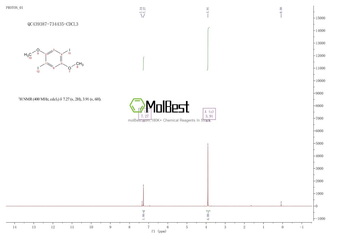 Phổ kiểm tra mẫu thực (NMR) của 51560-21-5