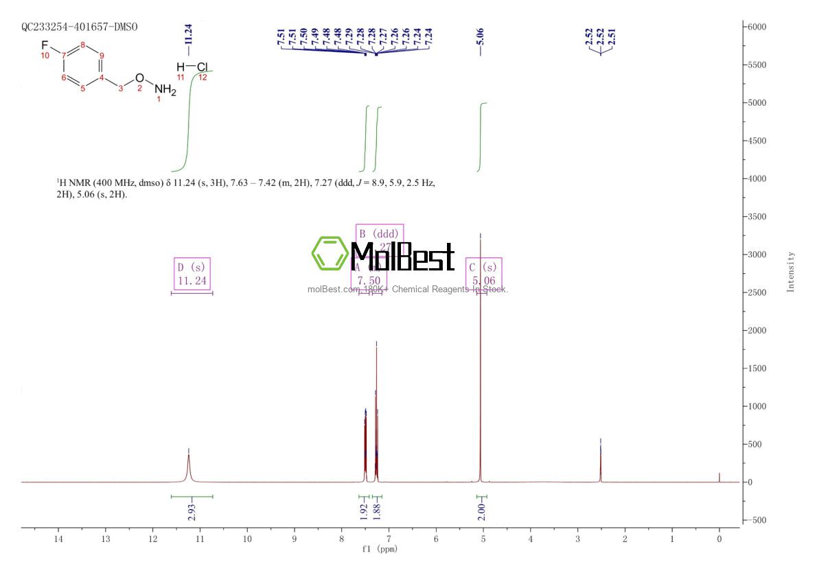 Phổ kiểm tra mẫu thực (NMR) của 51572-89-5