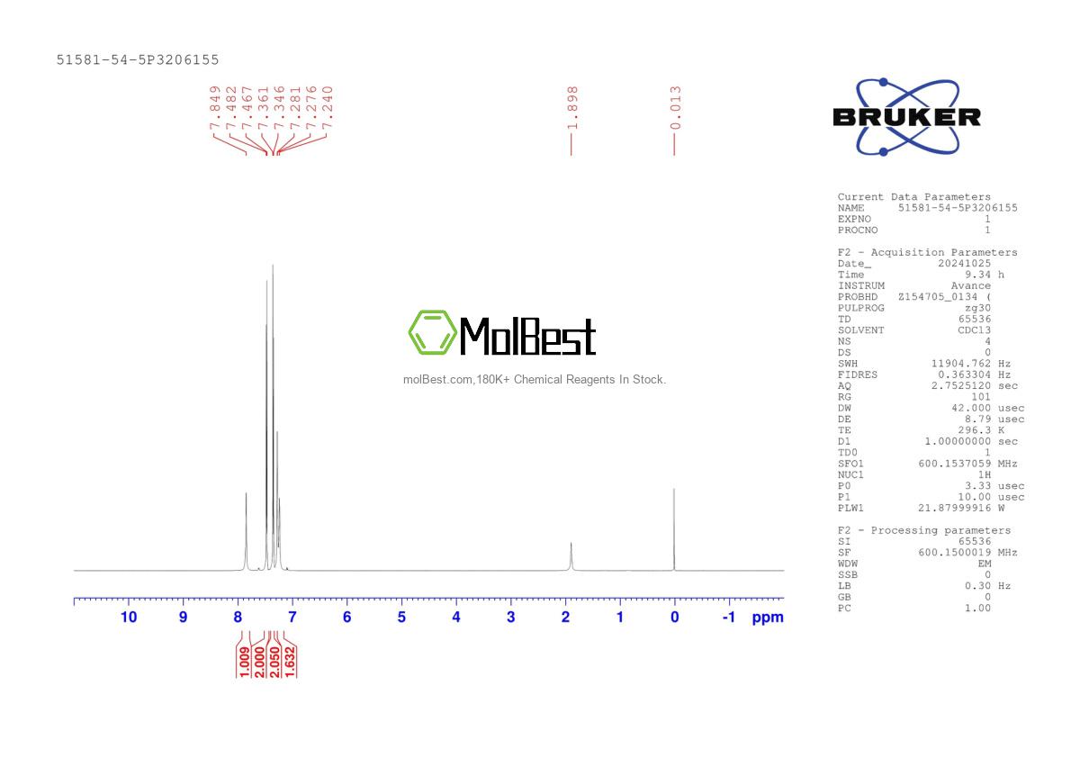 Physical sample testing spectrum (NMR) of 51581-54-5