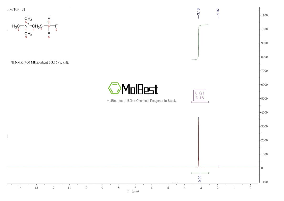 515823-30-0 fiziksel numune test spektrumu (NMR)