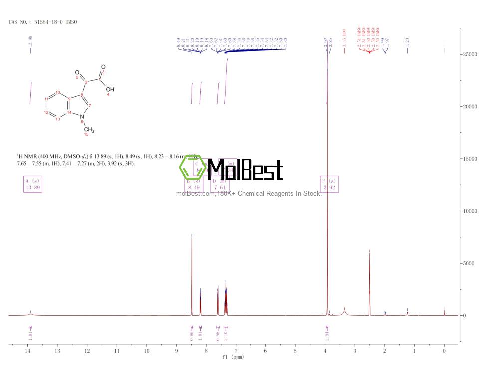 Physical sample testing spectrum (NMR) of 51584-18-0