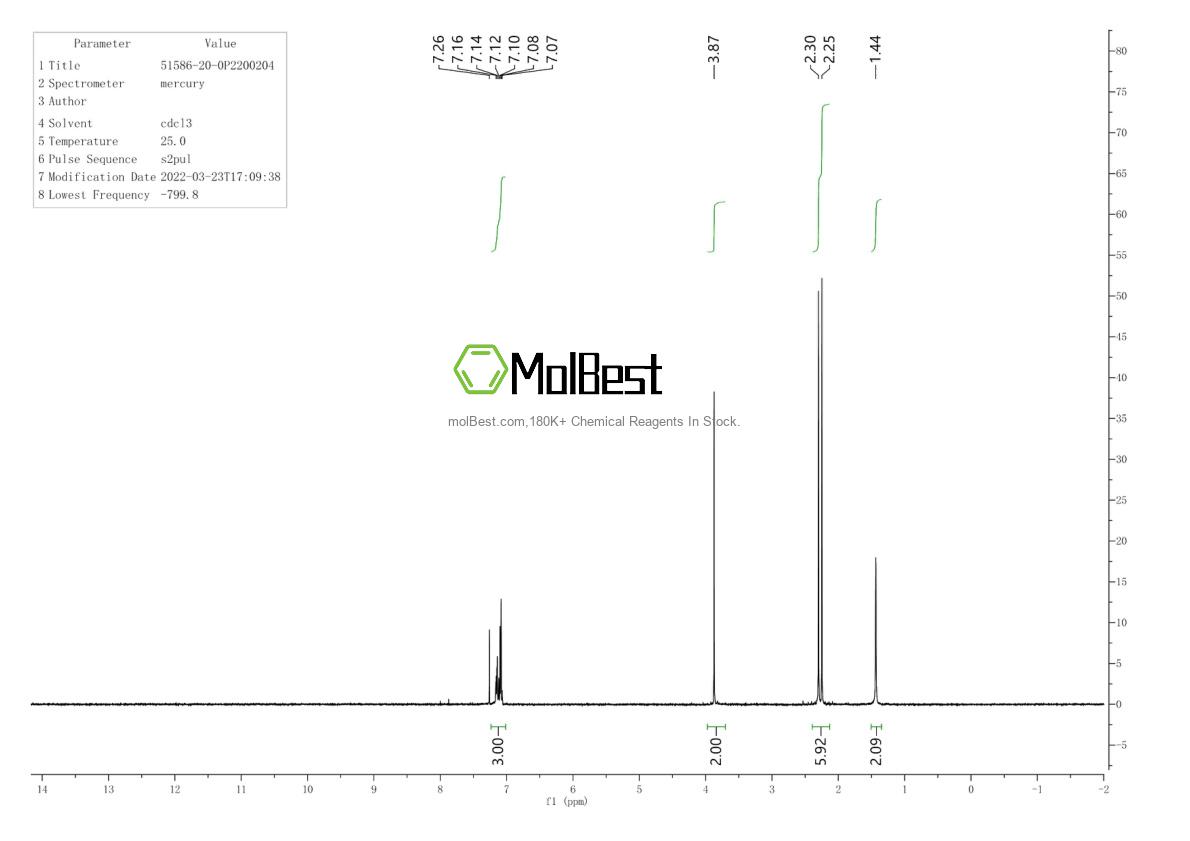 Spektrum pengujian sampel fisik (NMR) 51586-20-0