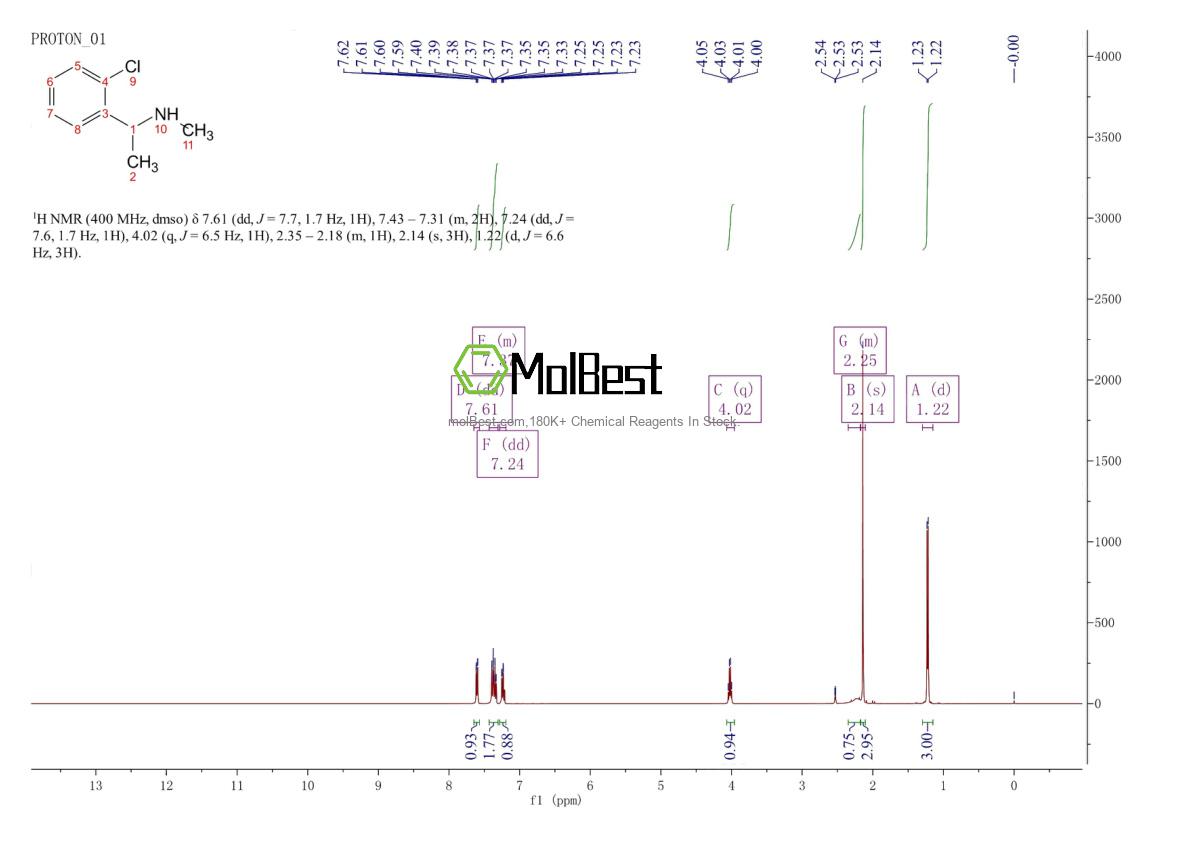 Espectro de teste de amostra física (NMR) de 51586-22-2
