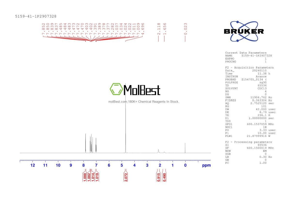 Physical sample testing spectrum (NMR) of 5159-41-1