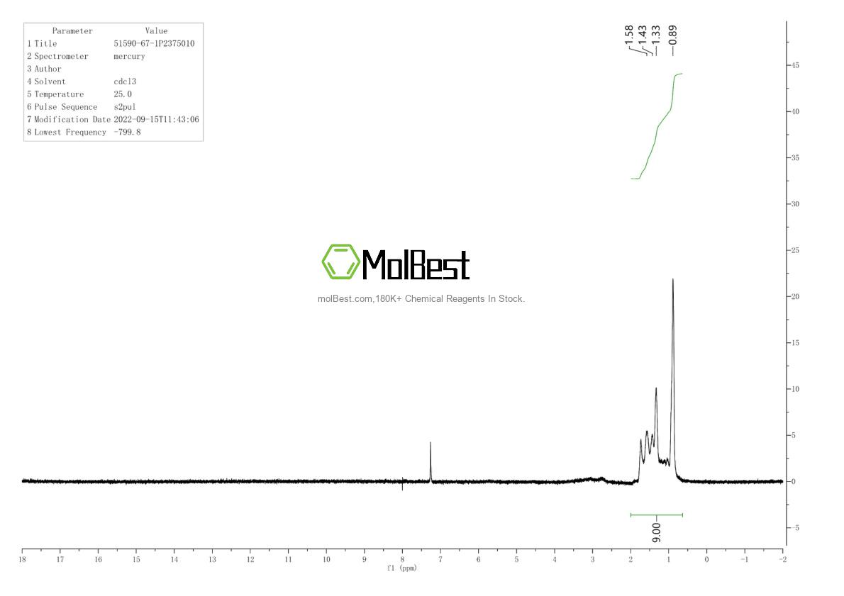 Phổ kiểm tra mẫu thực (NMR) của 51590-67-1