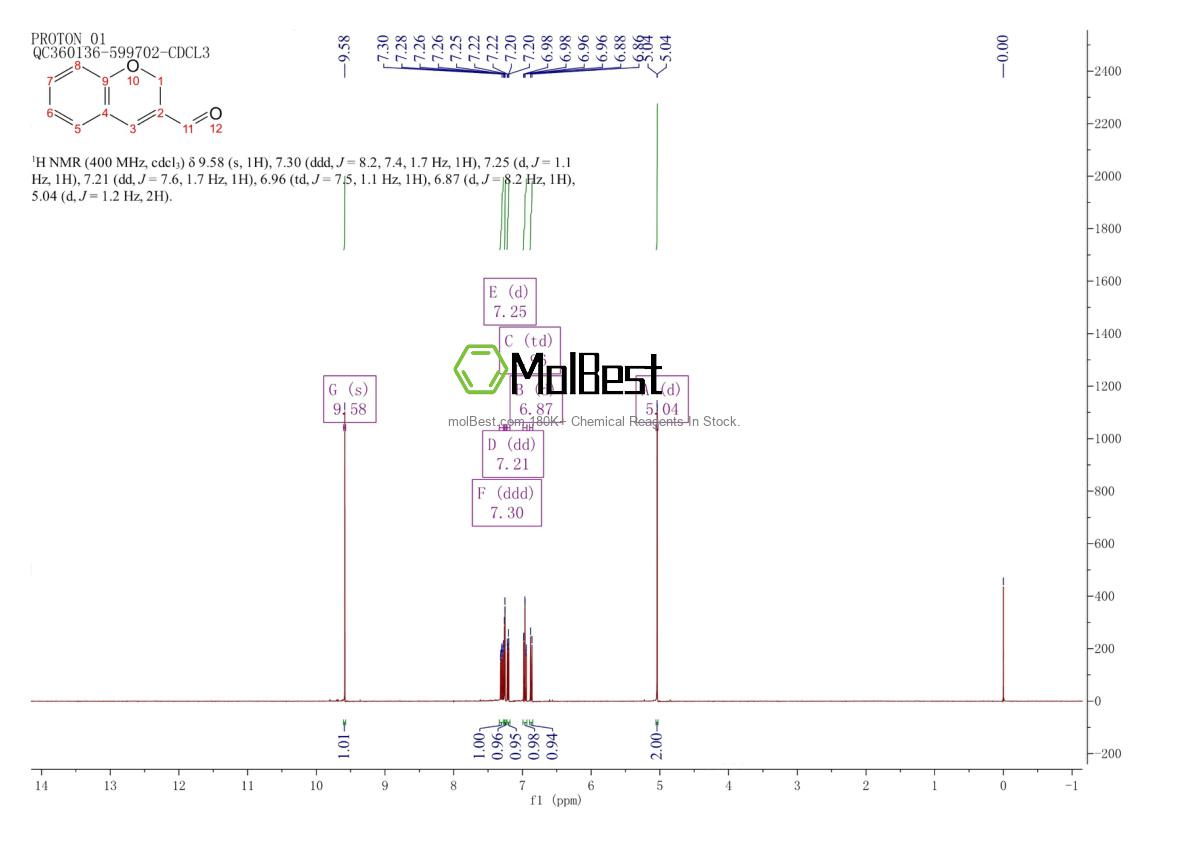 Espectro de prueba de muestra física (RMN) de 51593-69-2