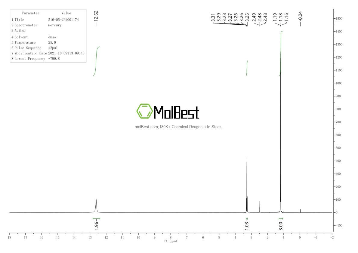 Physical sample testing spectrum (NMR) of 516-05-2