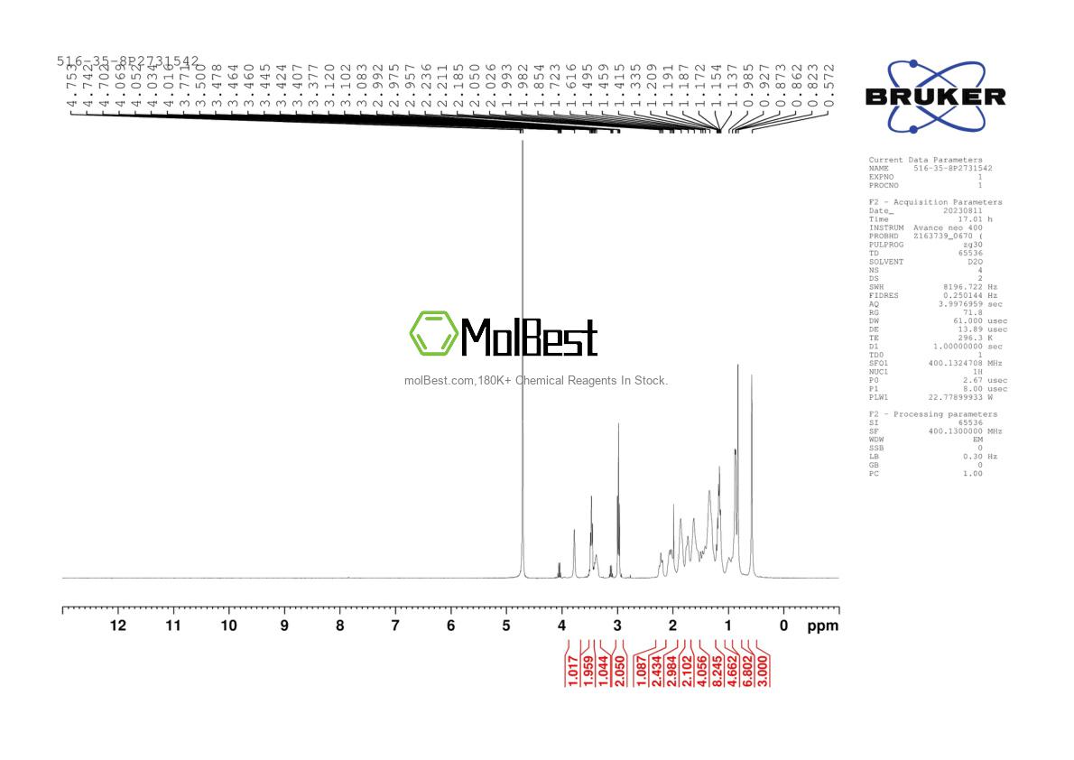 Espectro de teste de amostra física (NMR) de 516-35-8